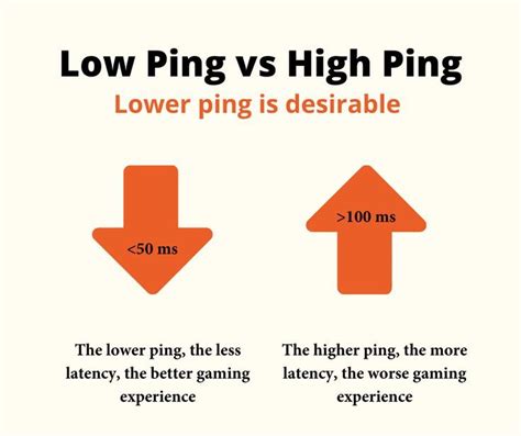 is 12 ping good|Iba pa.